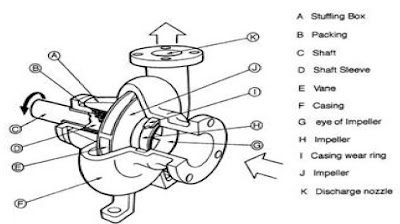 Steam Boiler: Centrifugal Pump Parts