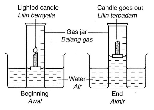 Inferens bahasa melayu dalam maksud Maksud in