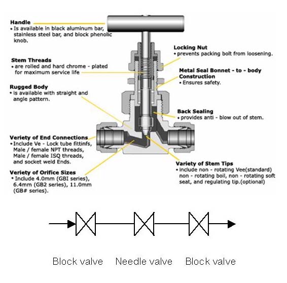 November 2011 | Pneumatic Pressure Control valve