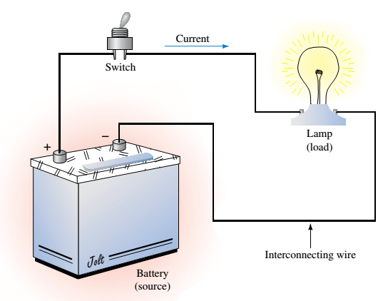 Pictorial Circuit Diagram