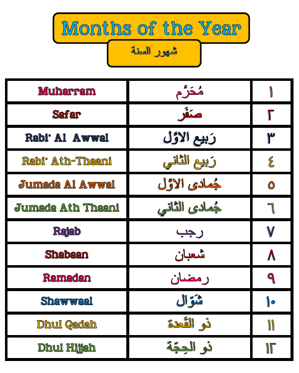 Hijri/Islamic Calendar Wall/Bulletin Board Display Sets (Arabic