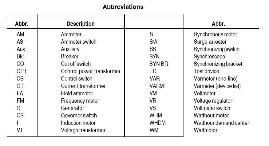 Abbreviations Circuit Diagram