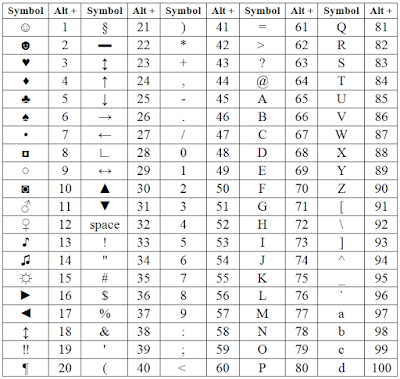 New How to Type Symbols and Special Characters on Windows and Mac By ...