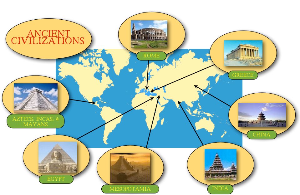 Ancient Civilizations Map Activity