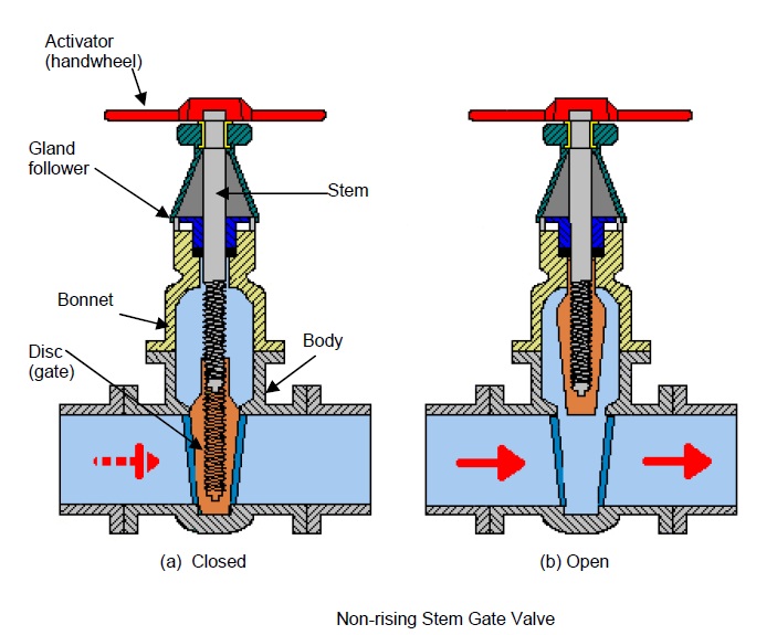 Os&y Valve Diagram