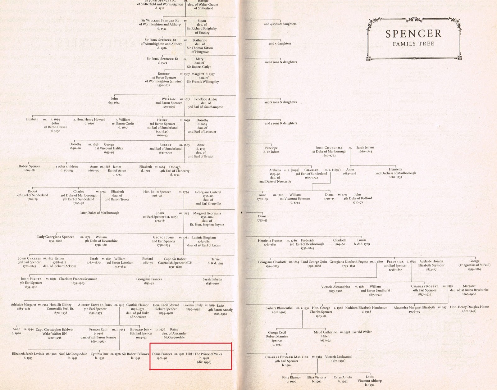 Princess Diana Ancestry Chart