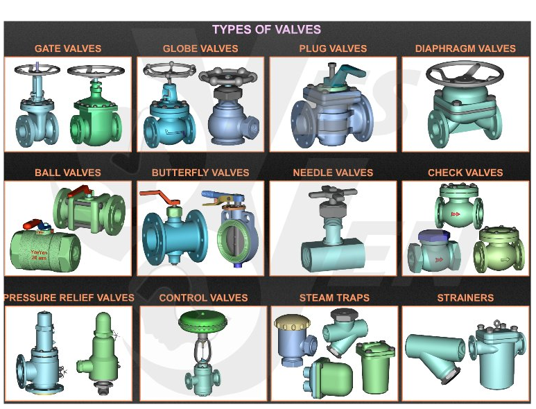 types of valves photo