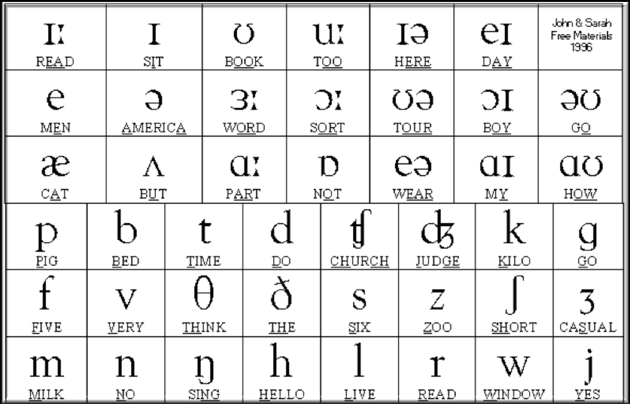 Phonetic Alphabet Chart Printable