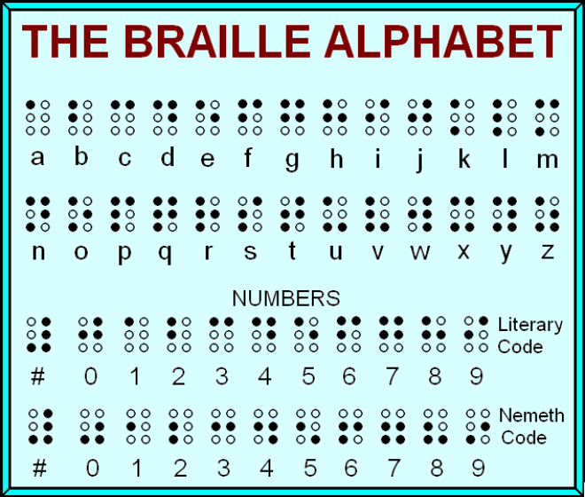 Free Printable Braille Alphabet - Printable World Holiday