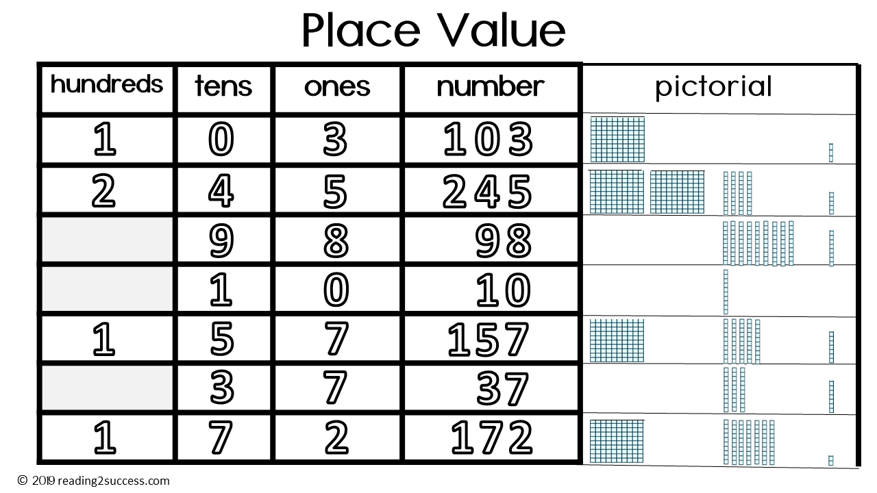 Place Value Chart Ones And Tens