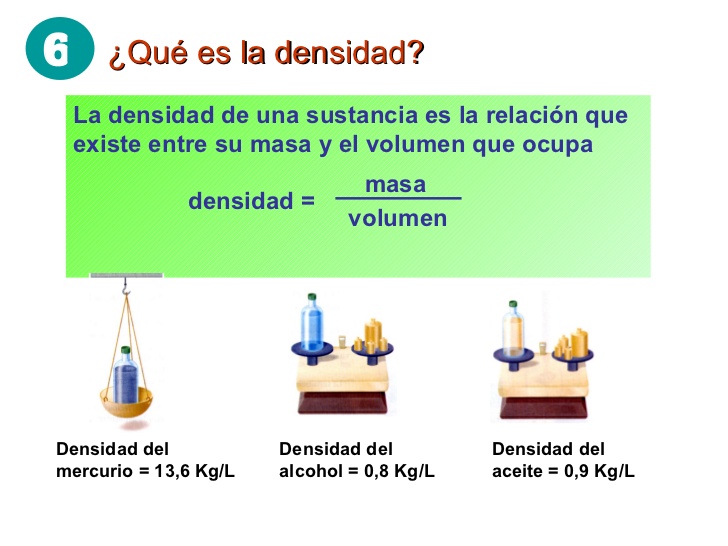 Que Tipo De Propiedad De La Materia Es La Densidad | 2023