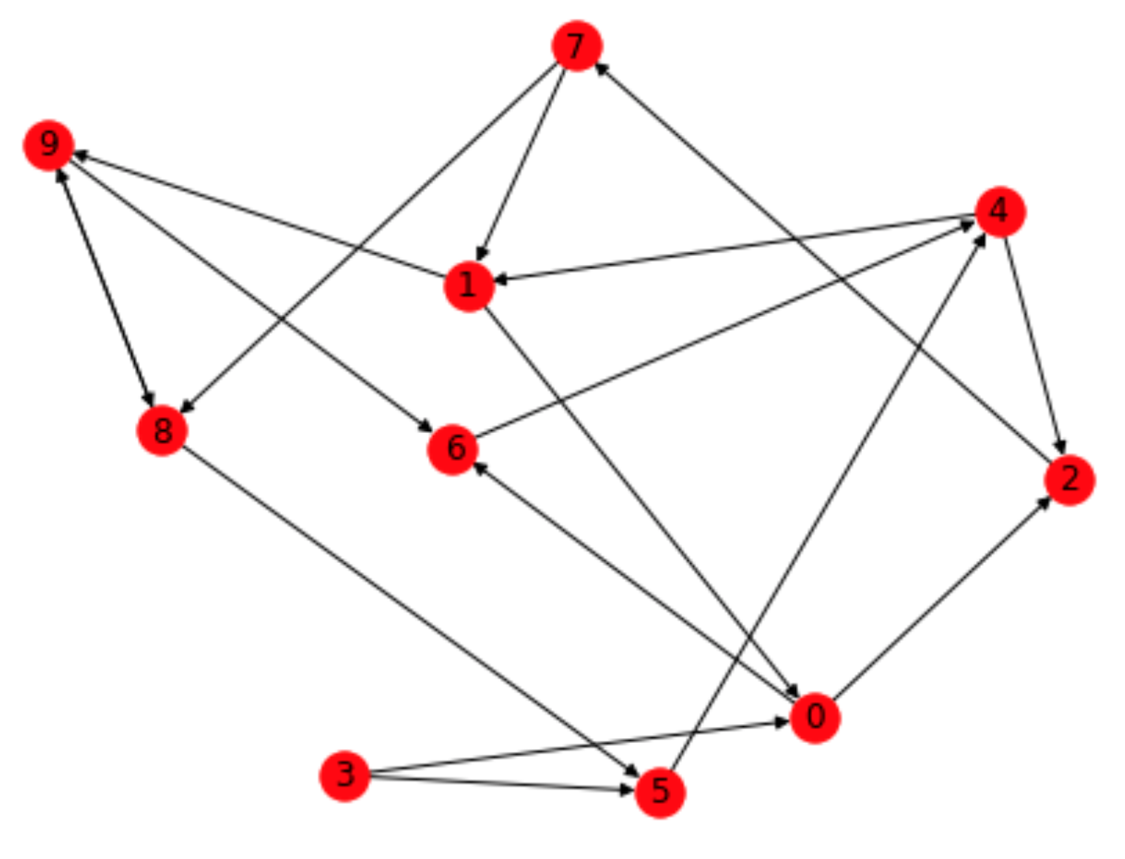 Python Matplotlib Tips Draw Several Plots In One Figure In Python ...