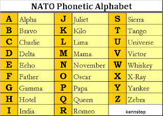 NATO Phonetic Alphabet ~ Exploring Life's Journey: Sharing Insights on ...