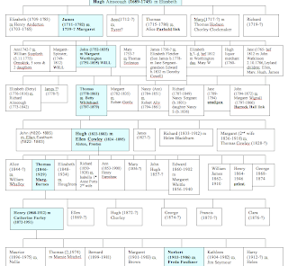 Ainscough Family History-Mawdesley: February 2007