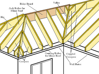 TTTVandamme: Hip and Valley Roofs 25th Friday