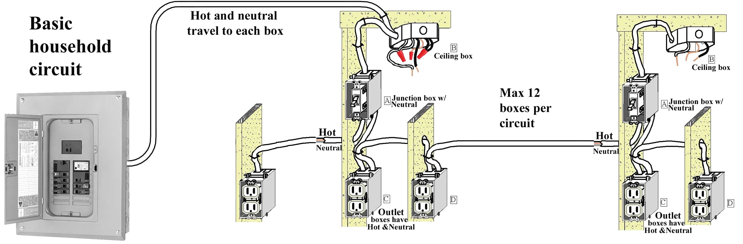 House Wiring Guide For Dummies