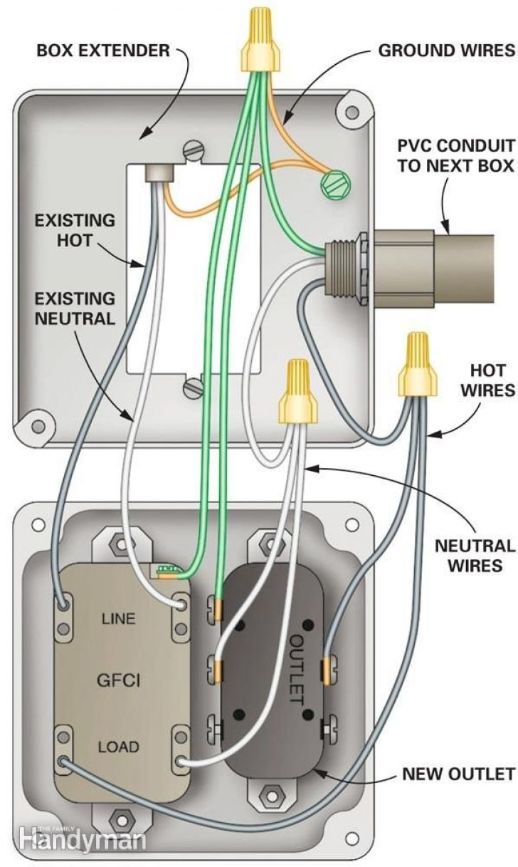 How To Wire A Shed For Electricity Wiring Diagram | Manual E-Books - Wiring A Shed Diagram