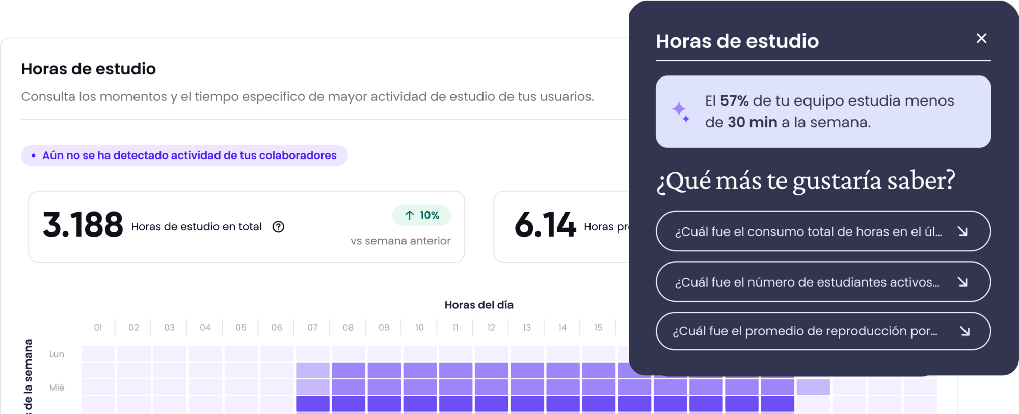 Data soportada por HANA AI