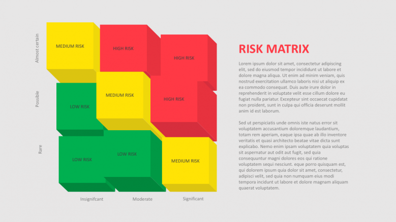 Risk Chart Template