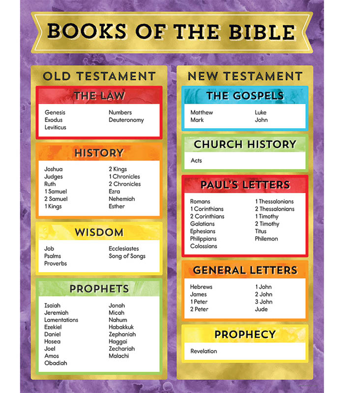 Books of the Bible Chart (17