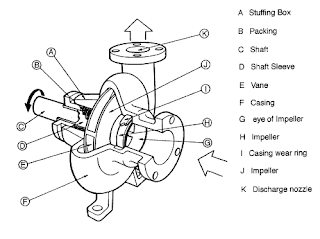 Mechanical Equipment and Maintenance: Pumps