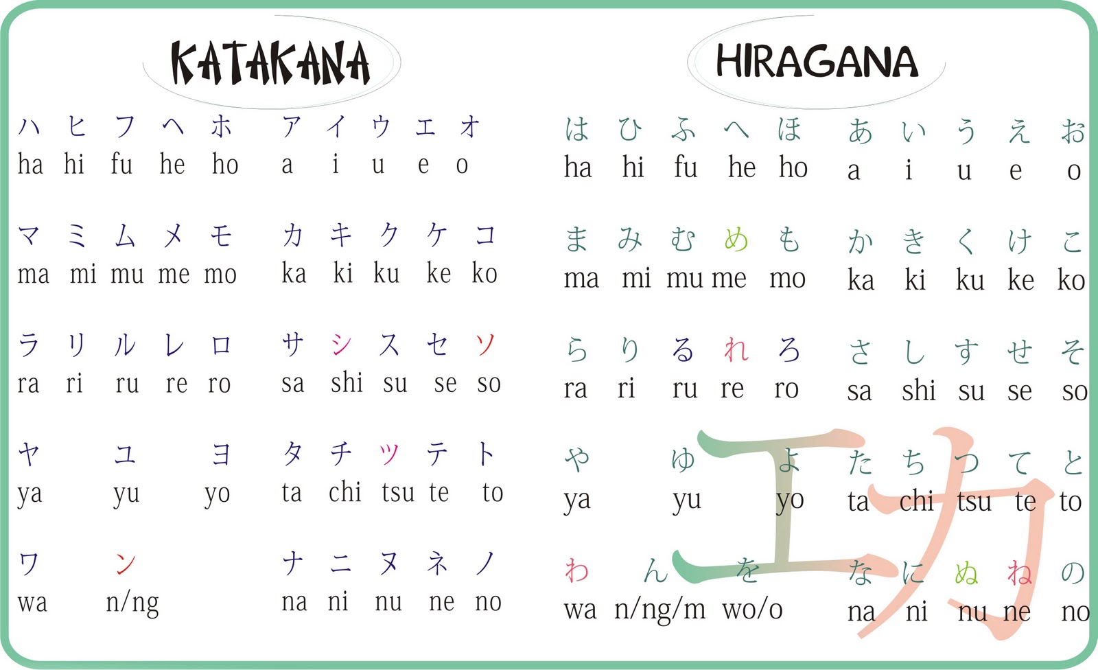 Belajar Bahasa Jepang Latihan Penulisan Huruf Hiragana Katakana 239904 ...