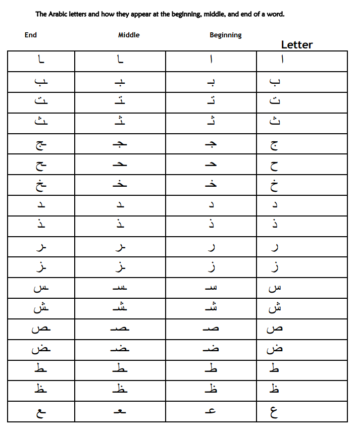 Arabic Alphabet Chart Printable Pdf | Sexiz Pix