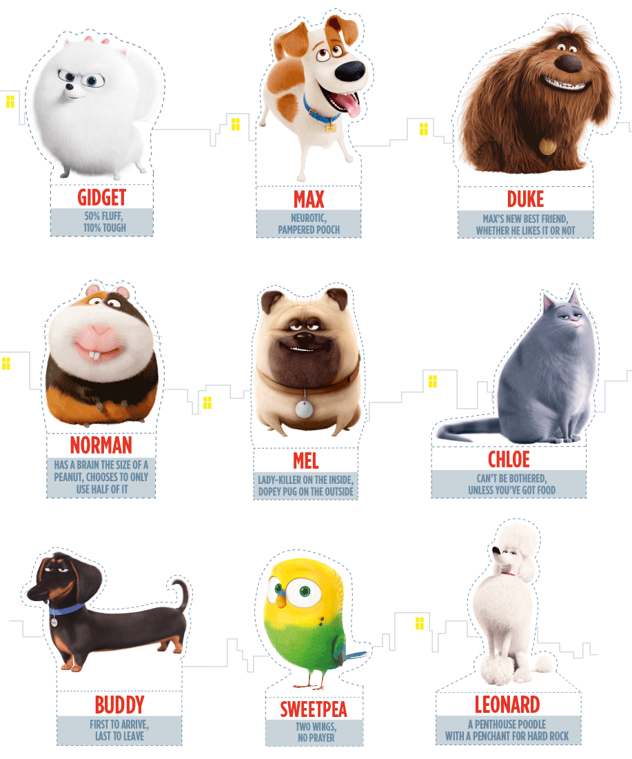 Albums 100+ Pictures secret life of pets characters names and pictures Completed