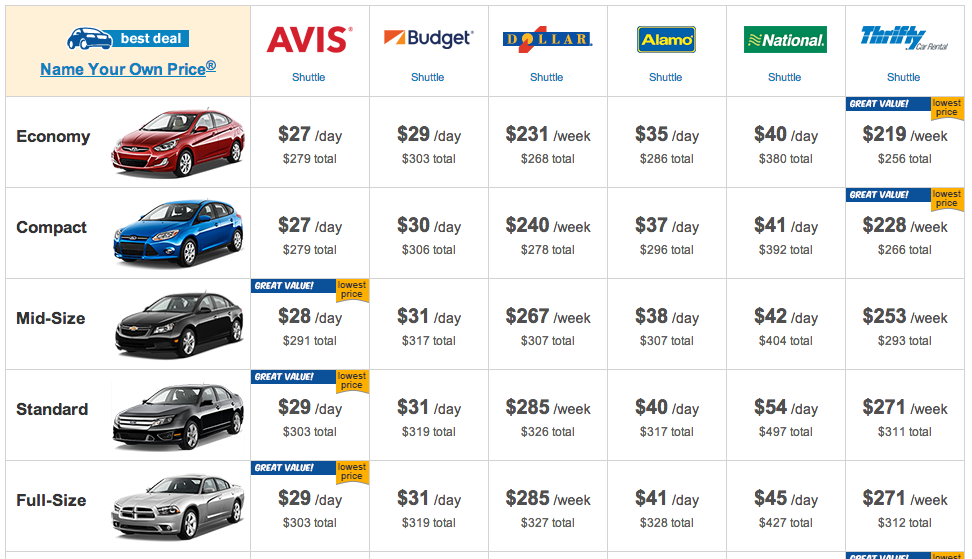 Green Espirit: Cheap Car Rental: Priceline vs Costco Travel vs Advantage