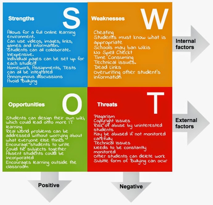 Kat ICTs and Teaching: March 2015