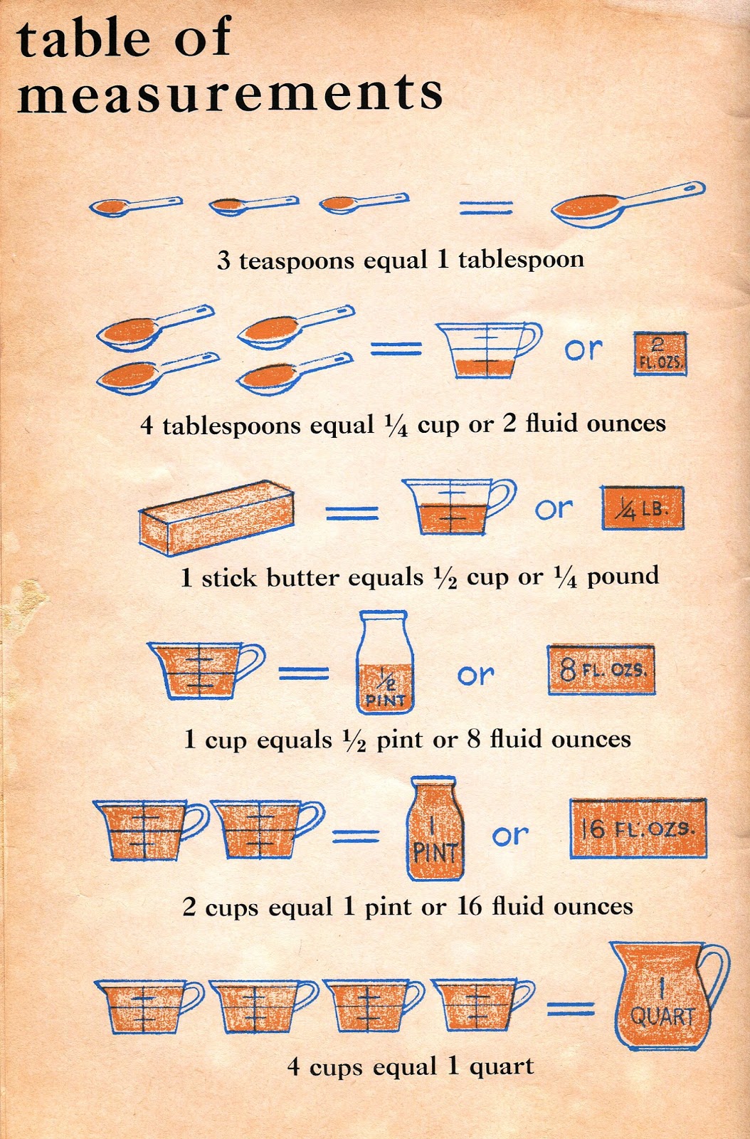 The Measurement Table