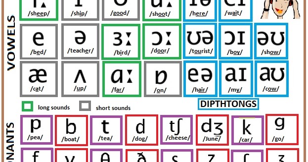 Early Childhood Education: Pronunciation