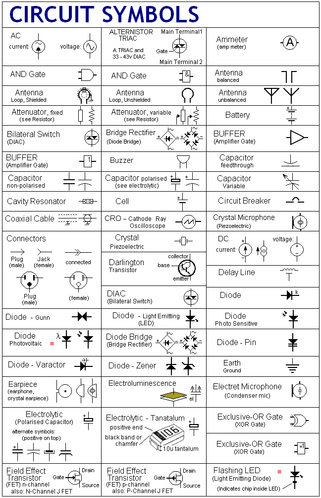 Circuit Diagram Components Symbols