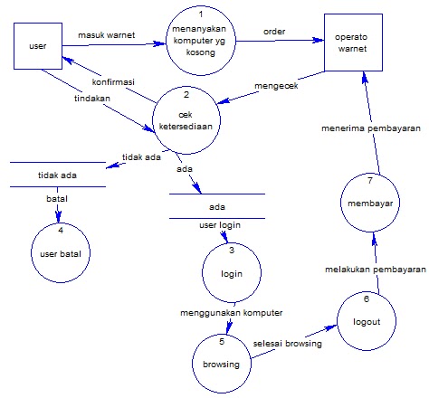 Gambar Contoh Flowchart Diagram Alir Tp Online Gambar di Rebanas - Rebanas