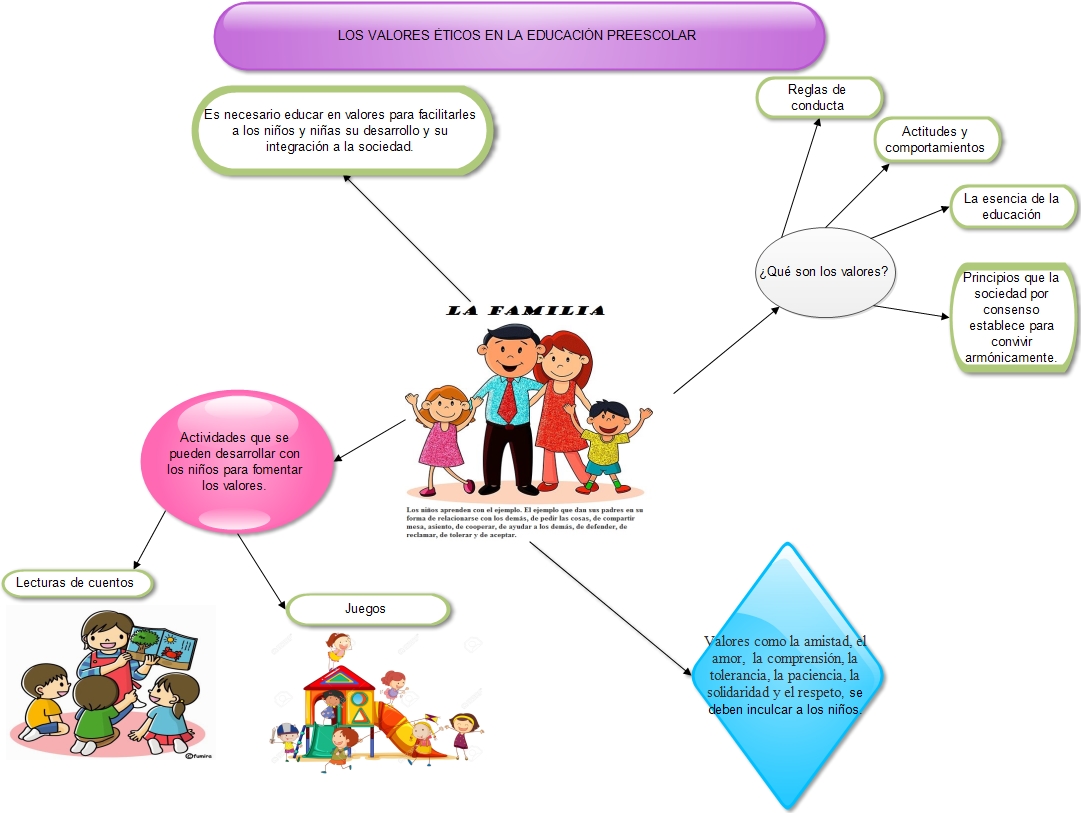 Ejemplo De Mapa Mental De La Familia