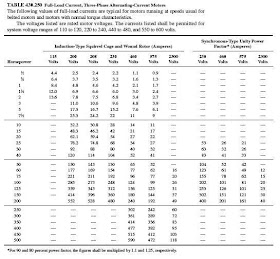 Electrical Knowhow: Branch Circuit Design Calculations – Part Twelve