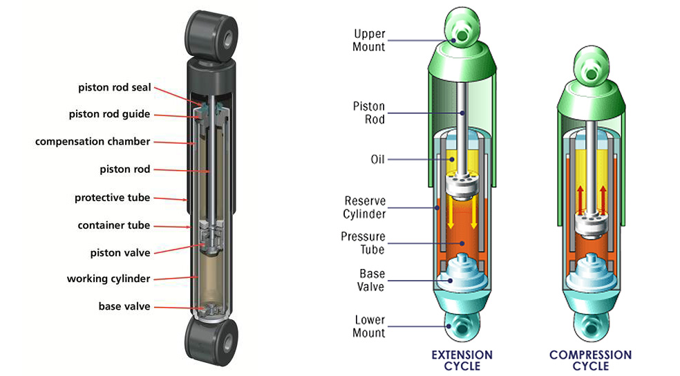 Shock Absorbers Diagram