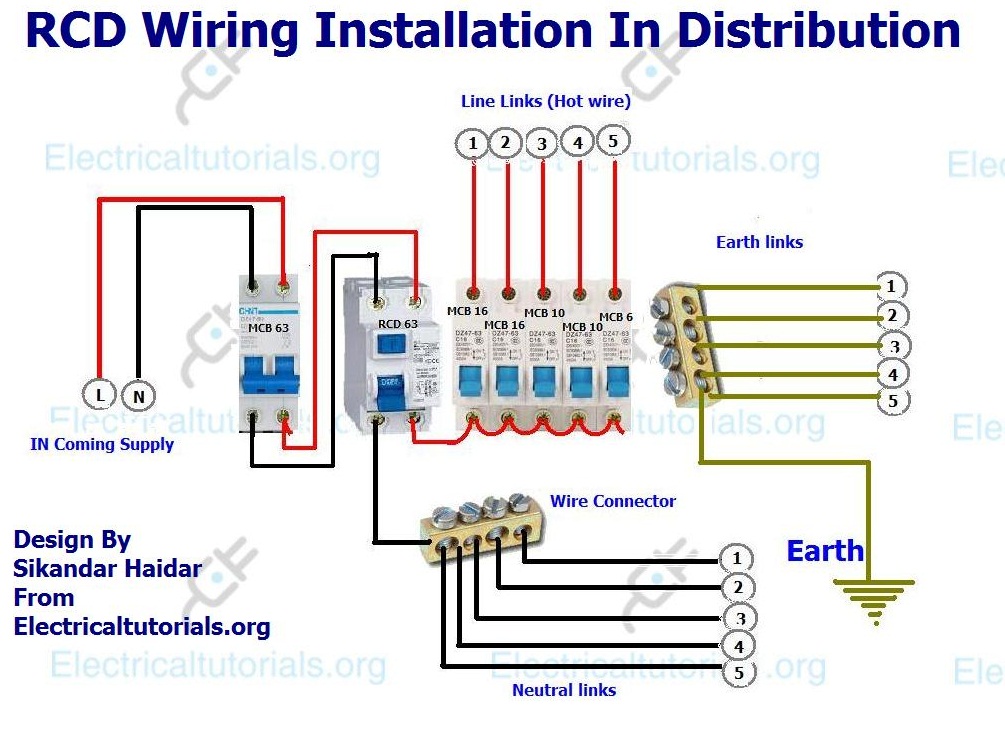 Distribution Board Wiring