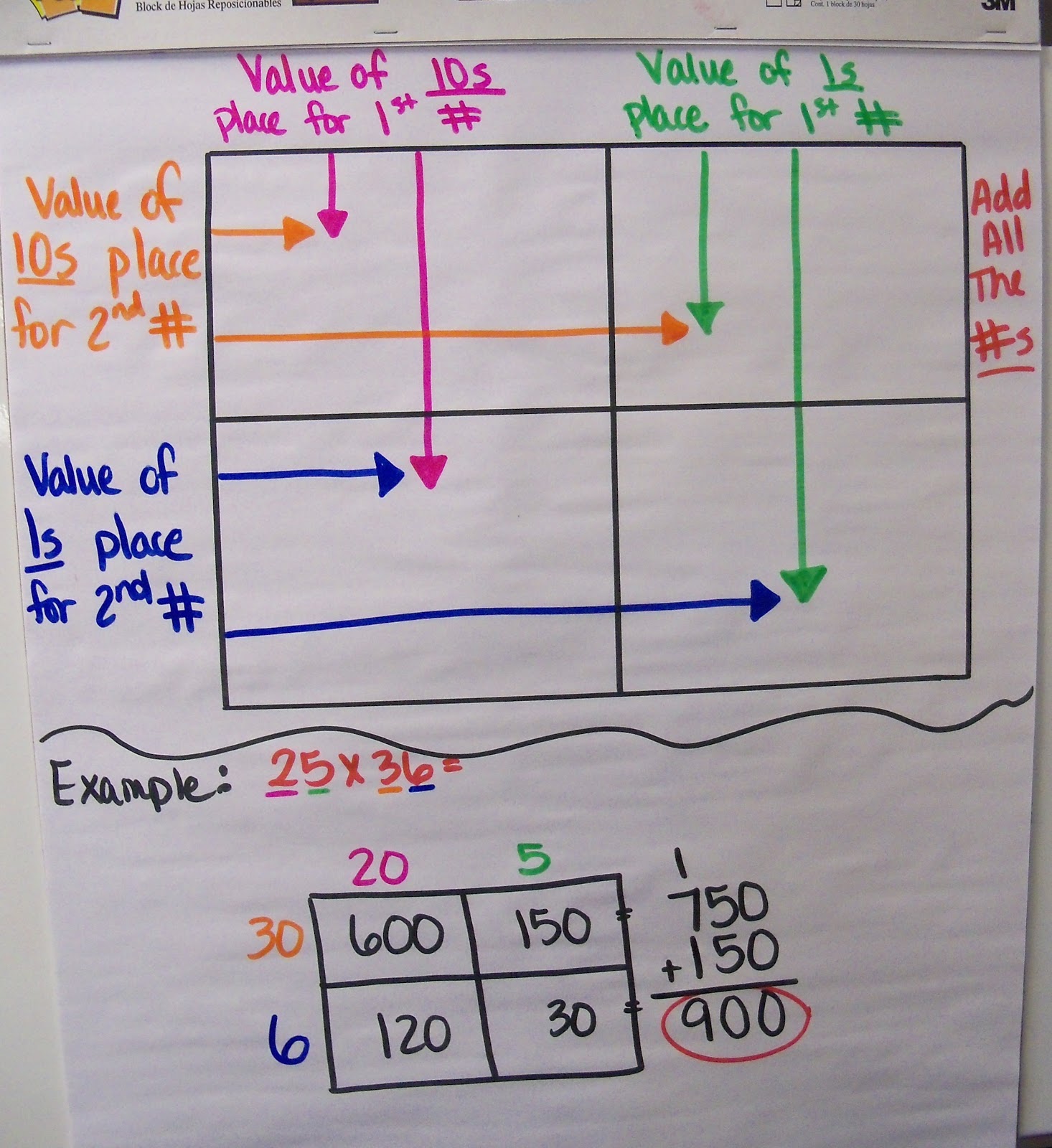 Multiplying Decimals Using Area Models Worksheets