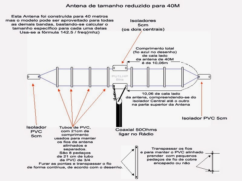 Folded Dipole Antenna Construction