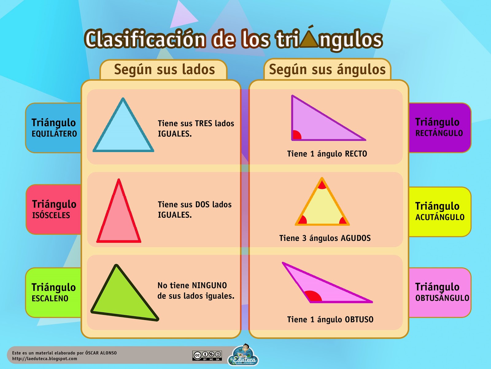 Guía completa del triángulo rectángulo isósceles: propiedades y formas