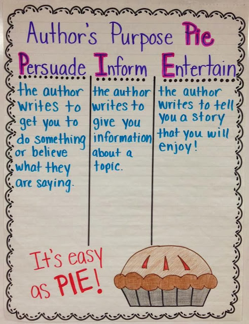 Author's Purpose Anchor Chart Free