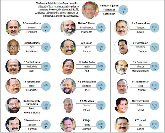 New Cabinet Ministers List Kerala - Kerala Ministers 2016 - YouTube ...