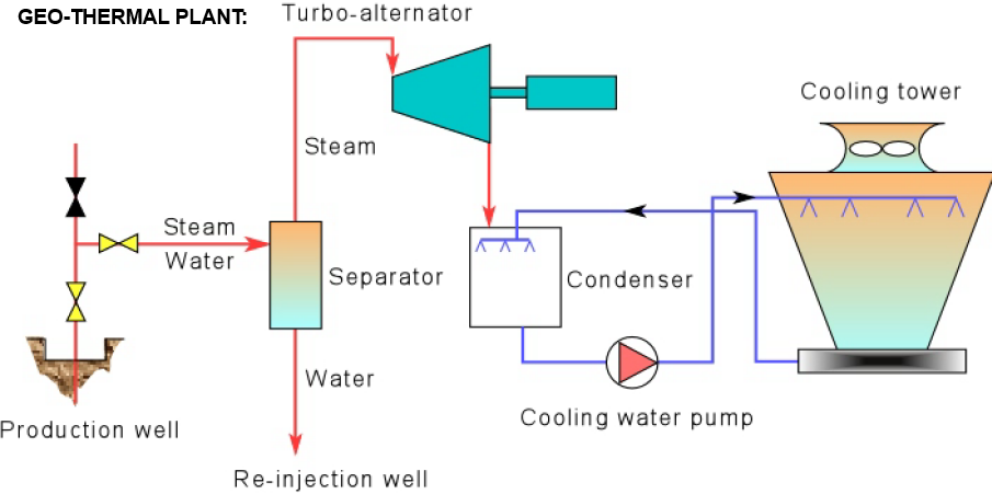 KairosFocus: Sci-tech watch, 19: A look at Rankine-based cycle steam ...