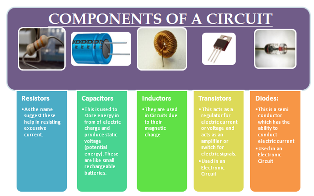 Electrical Circuit Board Components