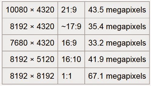 KPlaneTech: 8K Technology