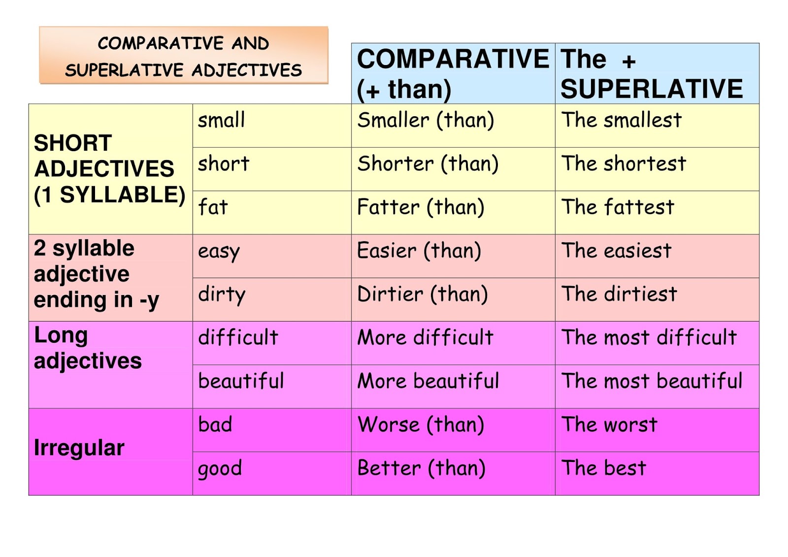 What Is Some Examples Of Superlative Adjective - Design Talk