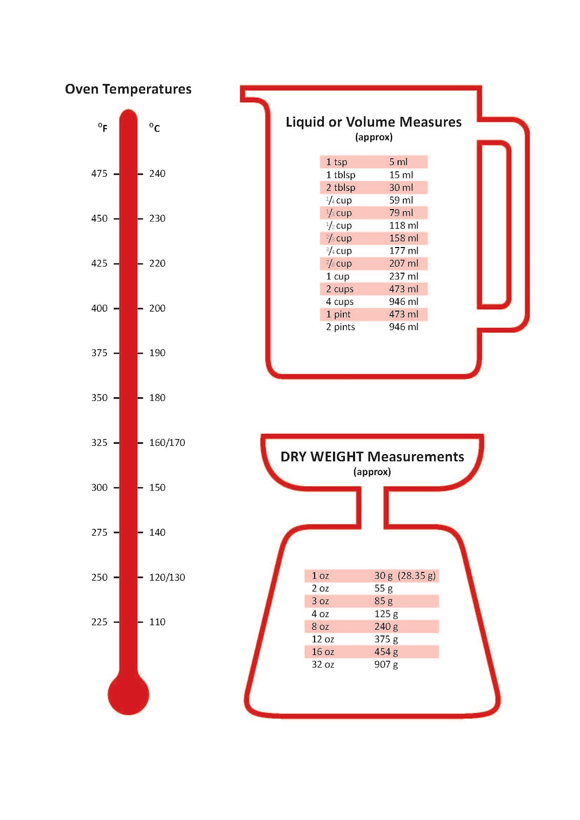 Printable Conversion Charts For Measurements