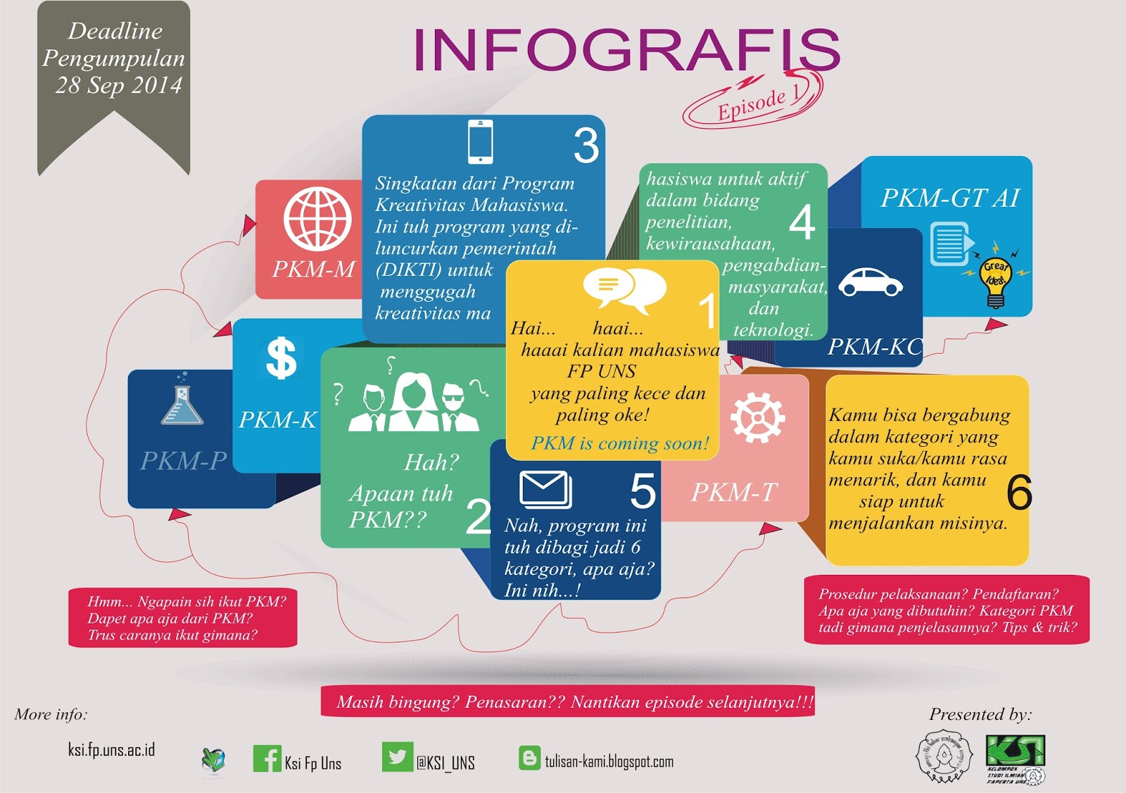 Tentang Komunikasi Visual Infografis Infographics Images And Photos ...