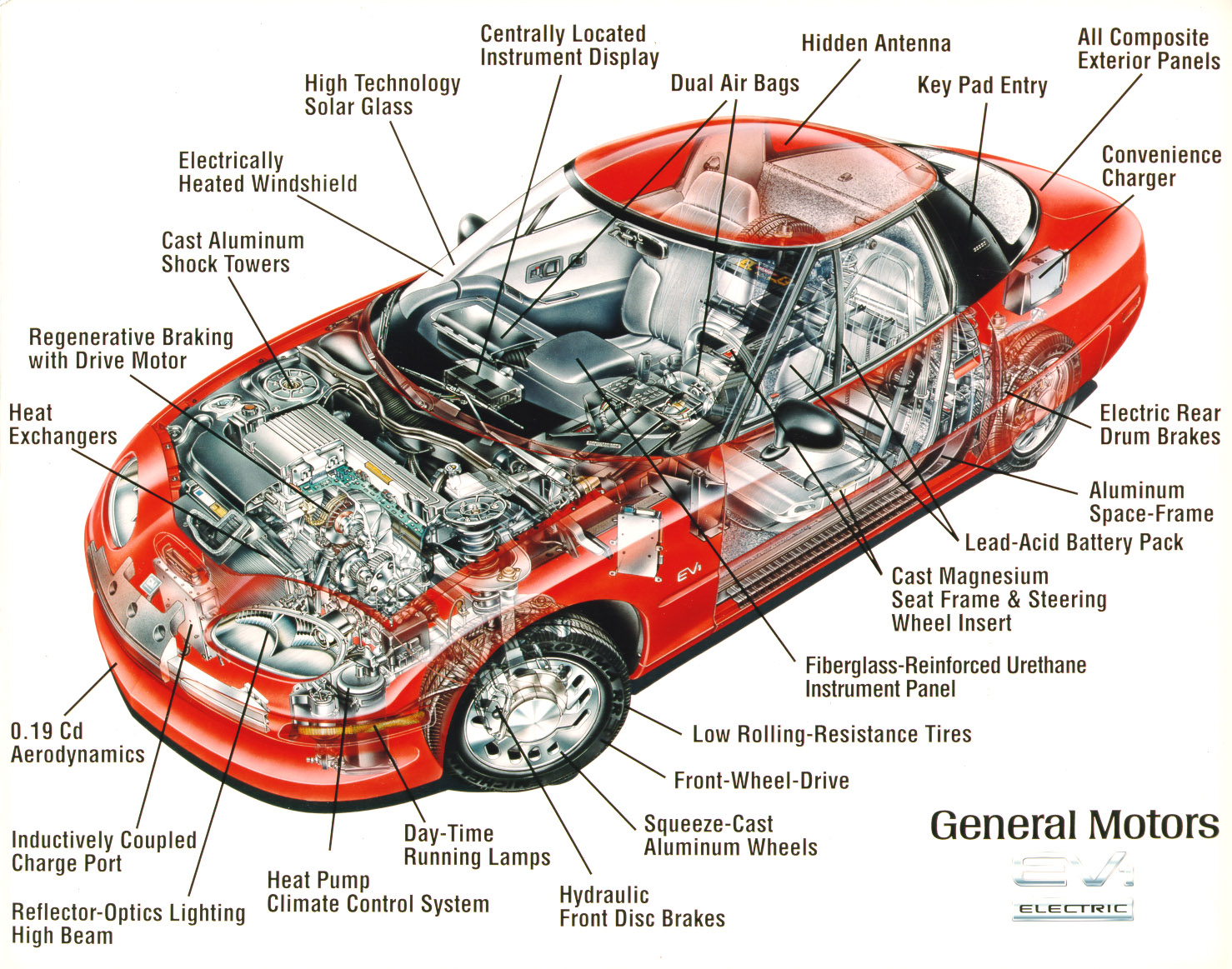 Auto Body Parts: Auto Body Parts Names